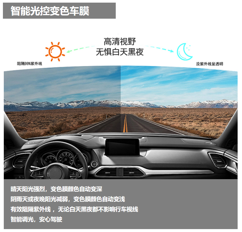 变色材料在变色透明膜的应用